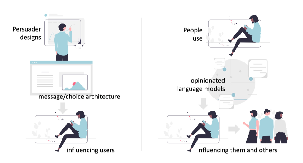 Schema of opinionated language model influence on writing